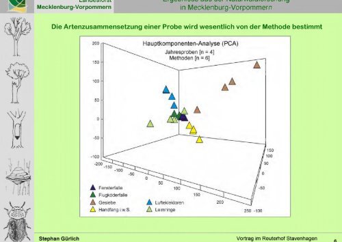 Vortrag - Mecklenburg-Vorpommern