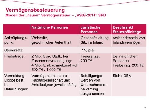 Welche kurzfristigen Belastungen drohen Unternehmern und ...