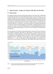 3 Wasserhaushalt – Vergleich der Dekaden 1980-1989 und 1990 ...