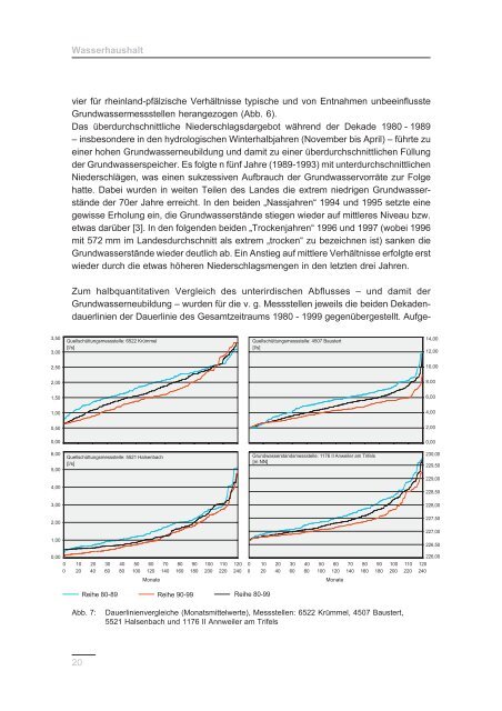 3 Wasserhaushalt – Vergleich der Dekaden 1980-1989 und 1990 ...