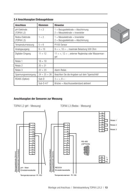 TOPAX L2 / L3 Betriebsanleitung - Lutz-Jesco GmbH