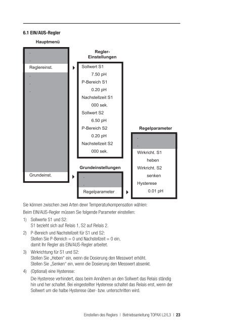 TOPAX L2 / L3 Betriebsanleitung - Lutz-Jesco GmbH