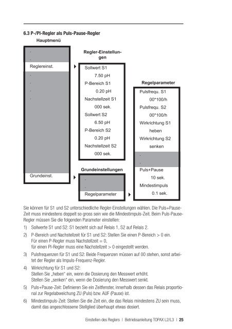 TOPAX L2 / L3 Betriebsanleitung - Lutz-Jesco GmbH