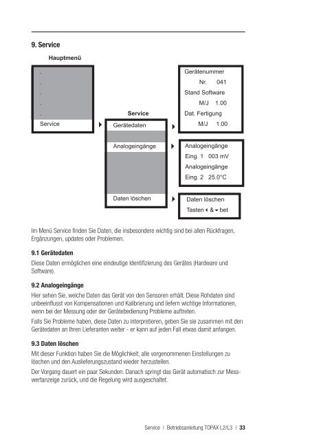 TOPAX L2 / L3 Betriebsanleitung - Lutz-Jesco GmbH