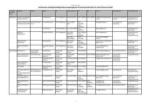 zum Download - Landesvereinigung für Gesundheit Sachsen-Anhalt ...