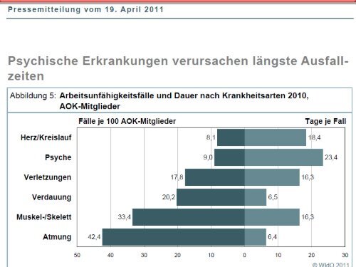 und Gesundheitsqualität professionell fördern! Wie geht das?