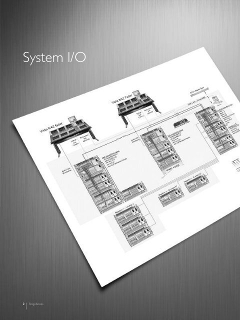 Studer I/O Solutions & Specifications