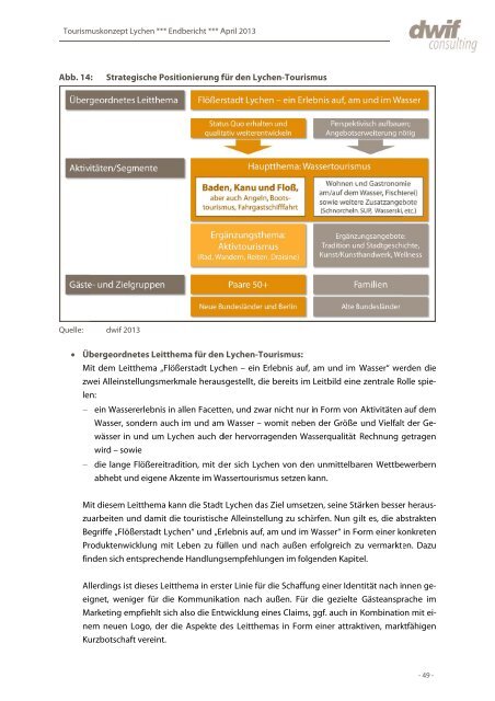 Tourismuskonzept Beschlussfassung - Lychen