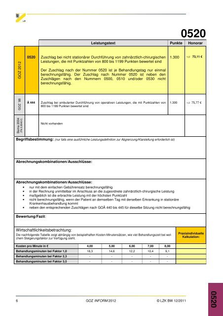 GOZ INFORM 2012 - LZK BW