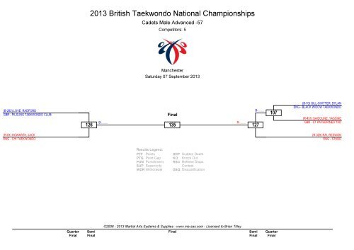 2013 British Taekwondo National Championships - Ma-regonline.com
