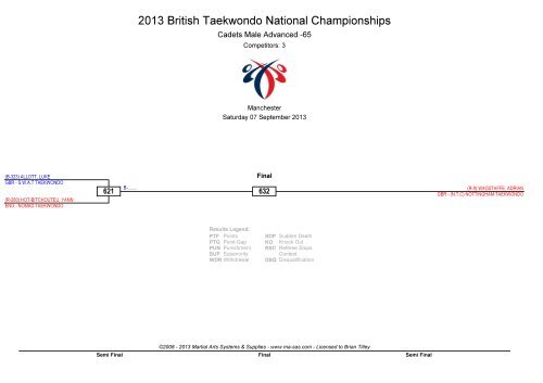 2013 British Taekwondo National Championships - Ma-regonline.com