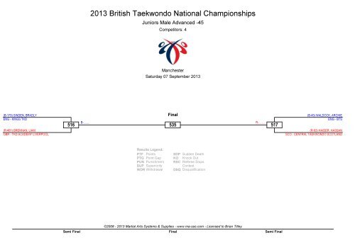 2013 British Taekwondo National Championships - Ma-regonline.com