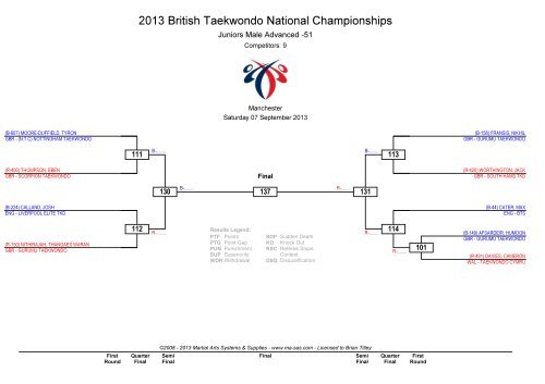 2013 British Taekwondo National Championships - Ma-regonline.com