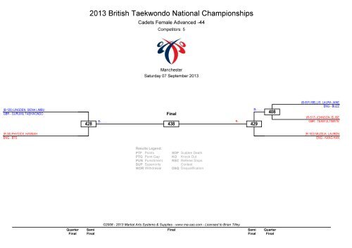 2013 British Taekwondo National Championships - Ma-regonline.com