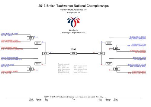 2013 British Taekwondo National Championships - Ma-regonline.com