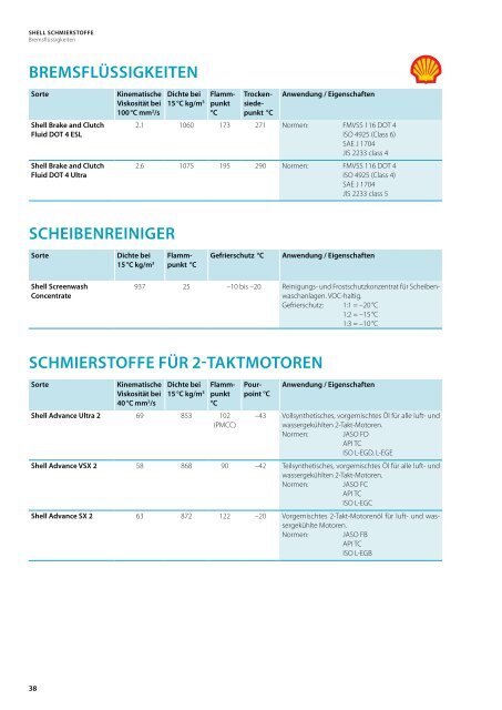 Shell Sortenprogramm