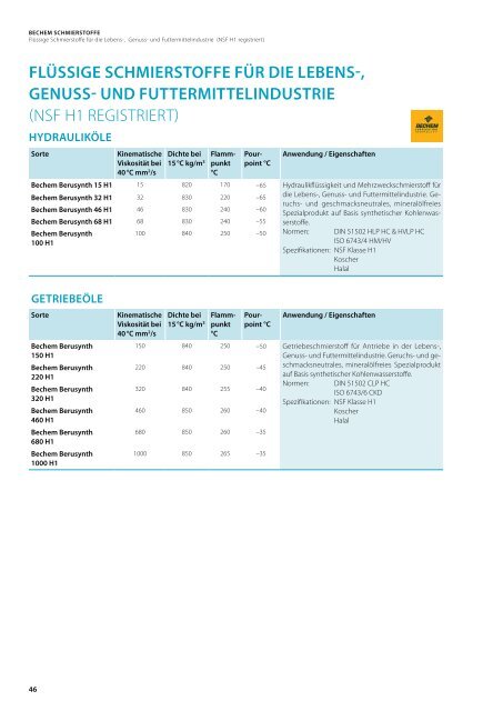 Shell Sortenprogramm