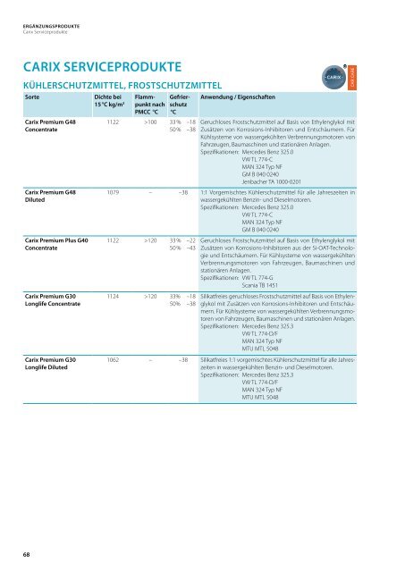 Shell Sortenprogramm