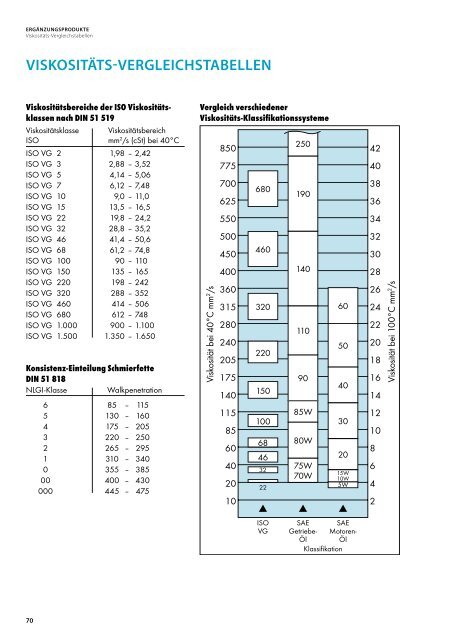 Shell Sortenprogramm