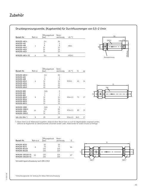 1-0103-DE_Armaturen und Zubehoer.indd