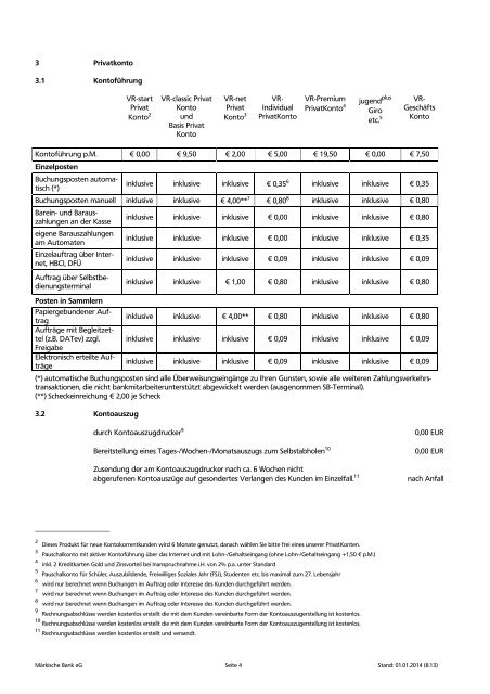 Preis- und Leistungsverzeichnis - Märkische Bank eG