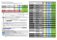 Touernplan 2013 - im Landkreis Märkisch-Oderland