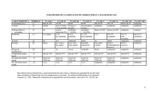 Manual descriptivo de la leyenda del mapa de capacidad de uso de ...