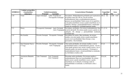 Manual descriptivo de la leyenda del mapa de capacidad de uso de ...