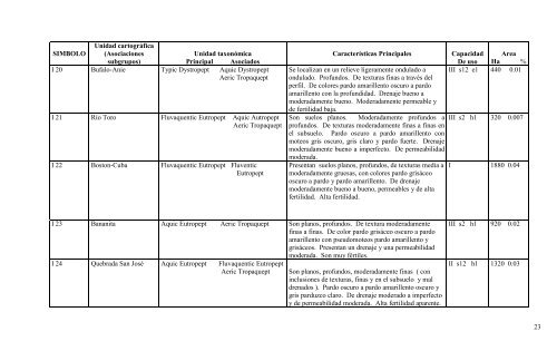 Manual descriptivo de la leyenda del mapa de capacidad de uso de ...