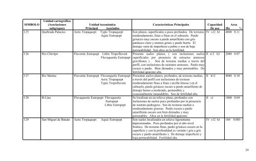 Manual descriptivo de la leyenda del mapa de capacidad de uso de ...