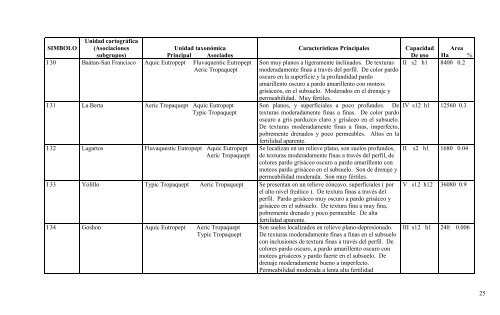 Manual descriptivo de la leyenda del mapa de capacidad de uso de ...