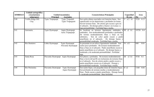 Manual descriptivo de la leyenda del mapa de capacidad de uso de ...