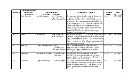 Manual descriptivo de la leyenda del mapa de capacidad de uso de ...