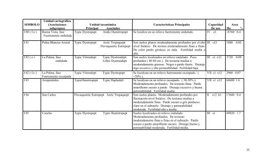 Manual descriptivo de la leyenda del mapa de capacidad de uso de ...