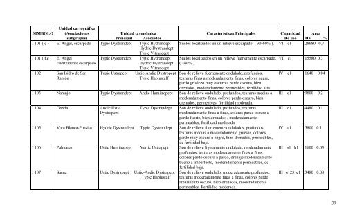 Manual descriptivo de la leyenda del mapa de capacidad de uso de ...