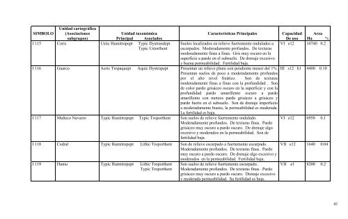 Manual descriptivo de la leyenda del mapa de capacidad de uso de ...