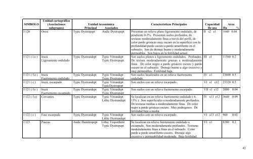 Manual descriptivo de la leyenda del mapa de capacidad de uso de ...