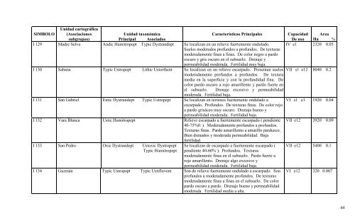 Manual descriptivo de la leyenda del mapa de capacidad de uso de ...