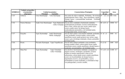 Manual descriptivo de la leyenda del mapa de capacidad de uso de ...