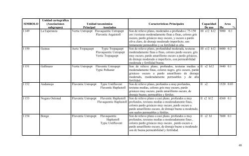 Manual descriptivo de la leyenda del mapa de capacidad de uso de ...