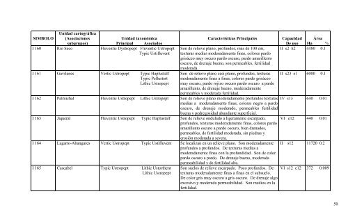 Manual descriptivo de la leyenda del mapa de capacidad de uso de ...