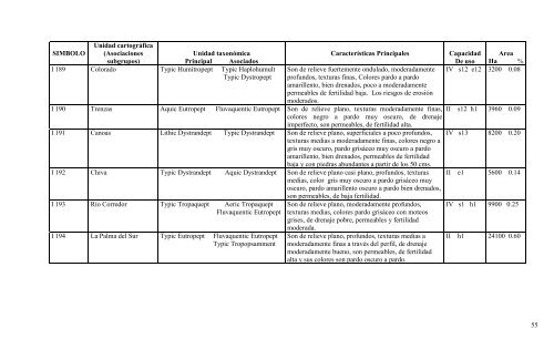 Manual descriptivo de la leyenda del mapa de capacidad de uso de ...