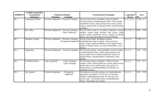 Manual descriptivo de la leyenda del mapa de capacidad de uso de ...