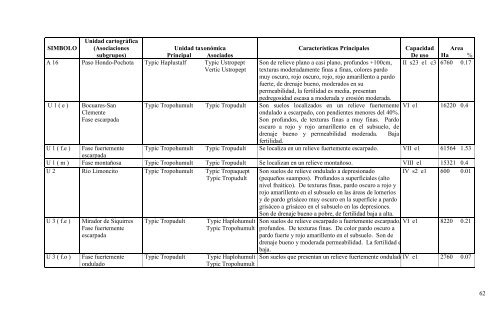 Manual descriptivo de la leyenda del mapa de capacidad de uso de ...