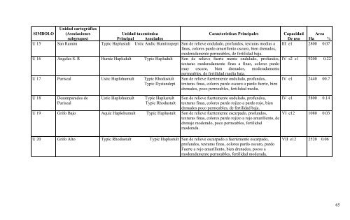 Manual descriptivo de la leyenda del mapa de capacidad de uso de ...