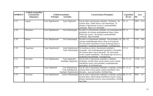 Manual descriptivo de la leyenda del mapa de capacidad de uso de ...