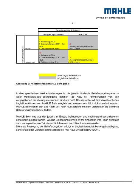 Logistikrichtlinie MAHLE Behr weltweit