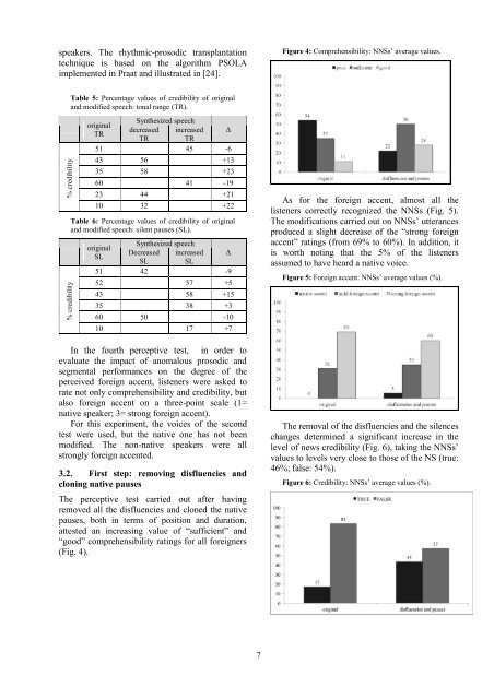 Methodological Perspectives on Second Language Prosody