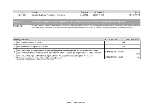 Anlage 1 Übersicht Ämter/Fachbereiche und Eigenbetriebe ...