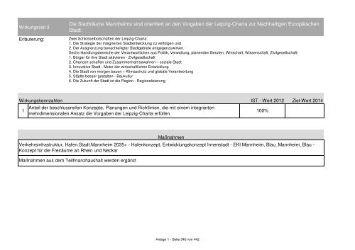 Anlage 1 Übersicht Ämter/Fachbereiche und Eigenbetriebe ...